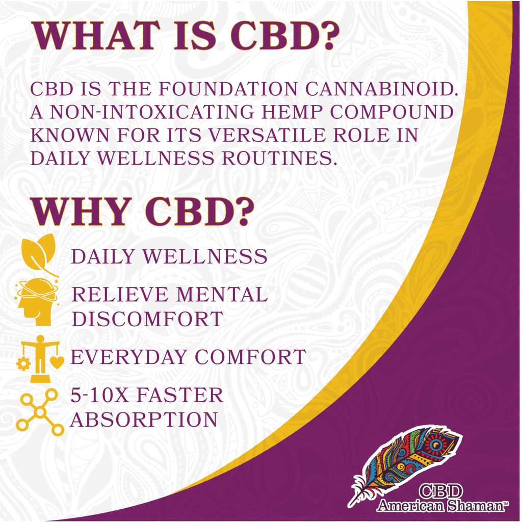 CBD Pet Sample Kit